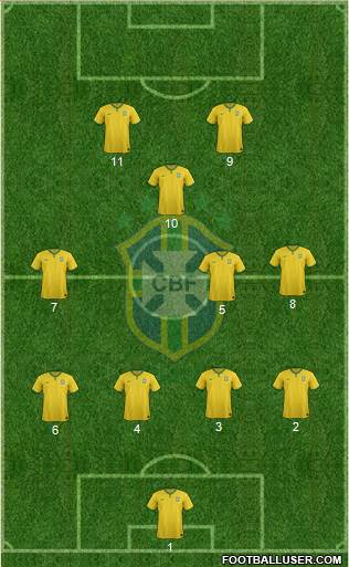 Brazil Formation 2016