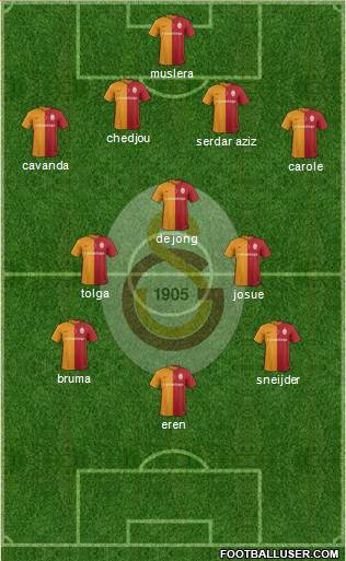 Galatasaray SK Formation 2016