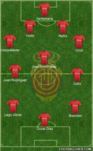 R.C.D. Mallorca S.A.D. Formation 2016