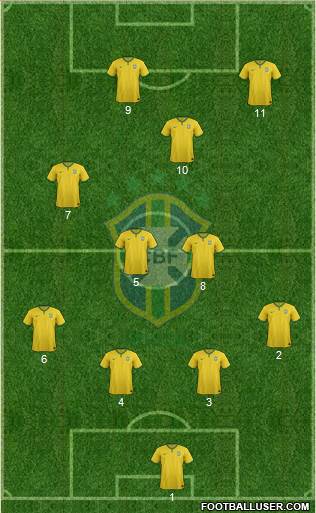 Brazil Formation 2016