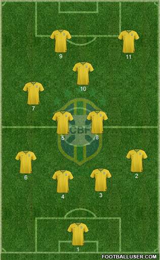 Brazil Formation 2016