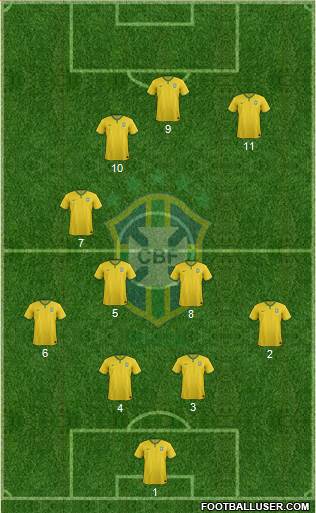Brazil Formation 2016