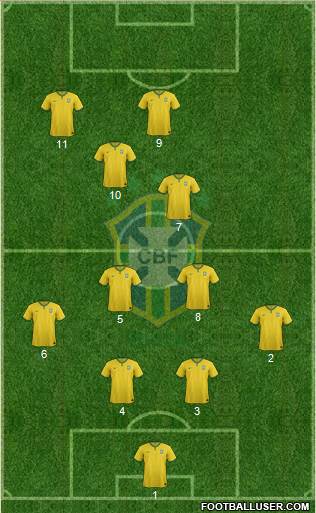 Brazil Formation 2016