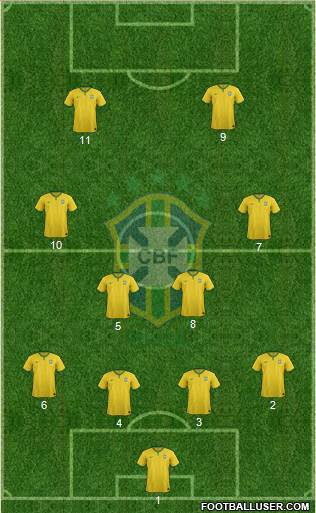 Brazil Formation 2016
