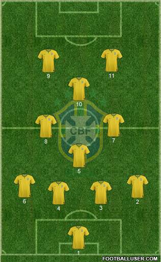 Brazil Formation 2016