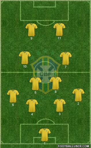 Brazil Formation 2016