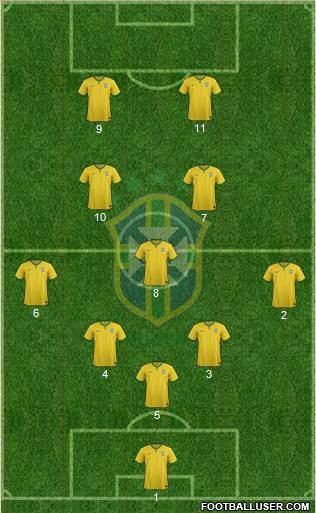 Brazil Formation 2016