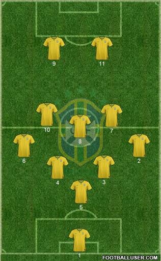 Brazil Formation 2016