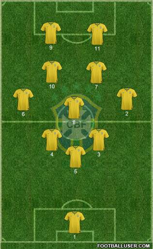 Brazil Formation 2016