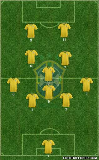 Brazil Formation 2016