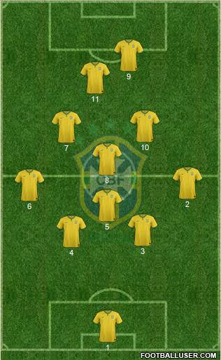 Brazil Formation 2016