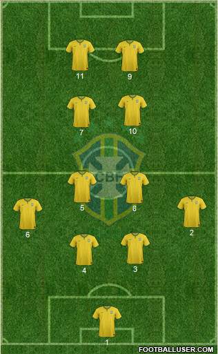 Brazil Formation 2016