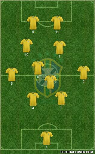 Brazil Formation 2016
