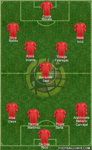 Spain Formation 2016