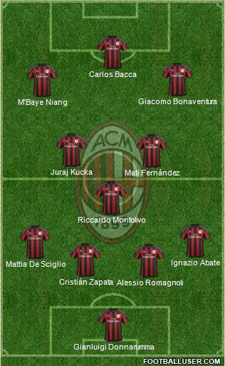 A.C. Milan Formation 2016