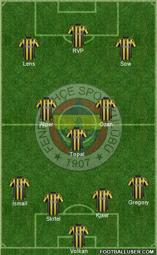 Fenerbahçe SK Formation 2016