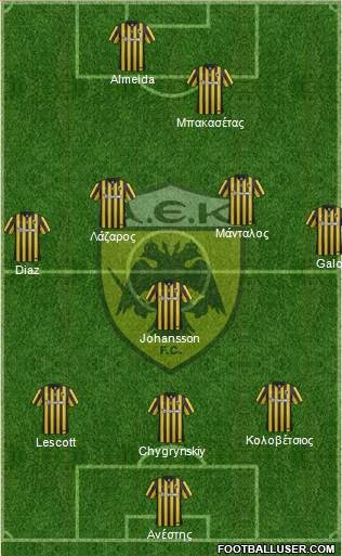 AEK Athens Formation 2016