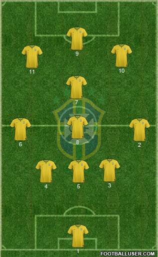 Brazil Formation 2016