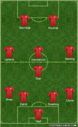England Formation 2016