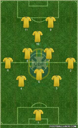 Brazil Formation 2016