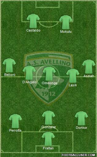 Avellino Formation 2016