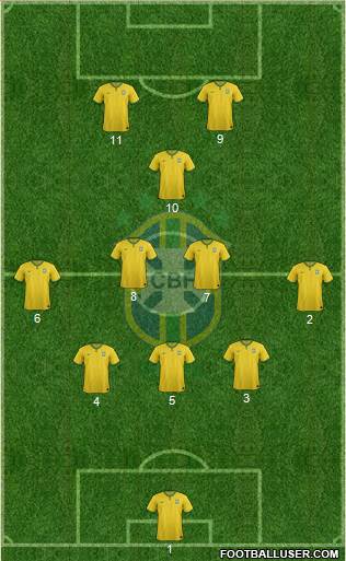 Brazil Formation 2016