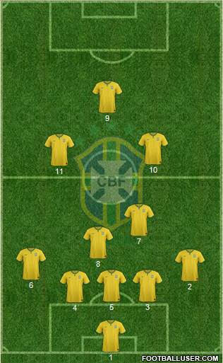 Brazil Formation 2016