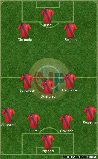 Norway Formation 2016