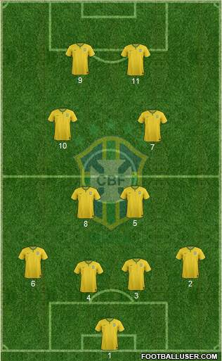 Brazil Formation 2016