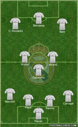 Real Madrid C.F. Formation 2016