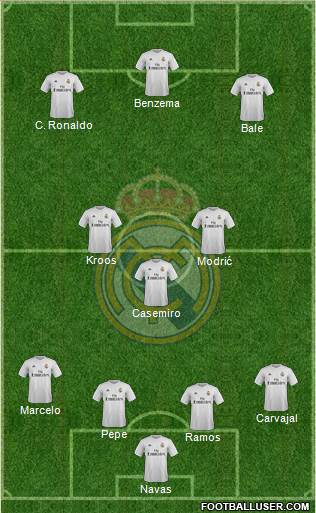 Real Madrid C.F. 4-3-3 football formation