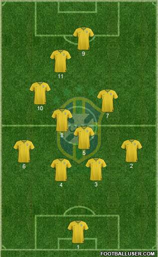 Brazil Formation 2016