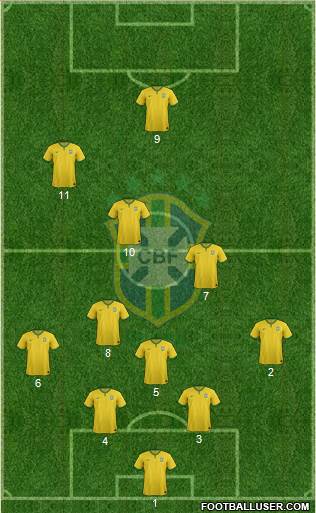 Brazil Formation 2016