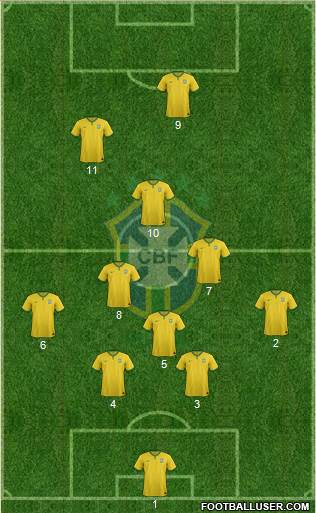 Brazil Formation 2016