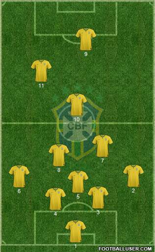 Brazil Formation 2016
