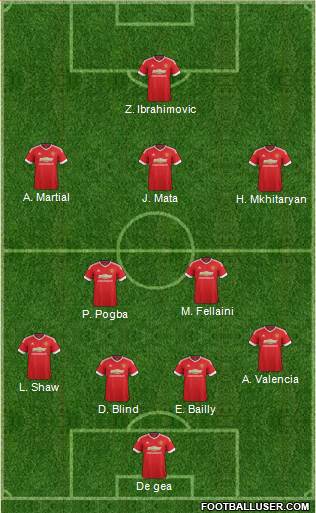 Manchester United Formation 2016