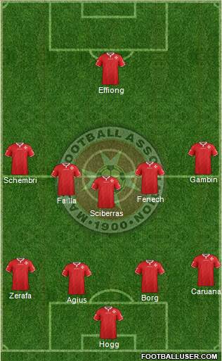 Malta Formation 2016