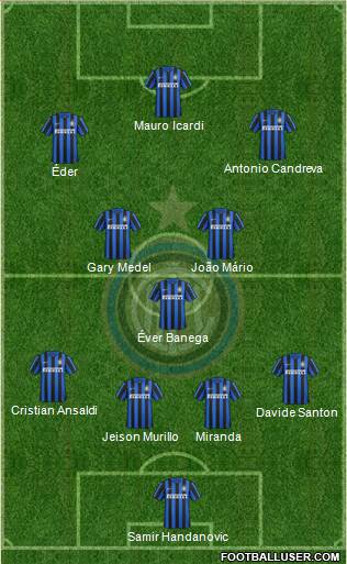 F.C. Internazionale Formation 2016