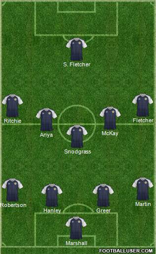 Scotland Formation 2016