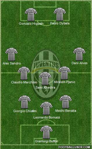 Juventus Formation 2016