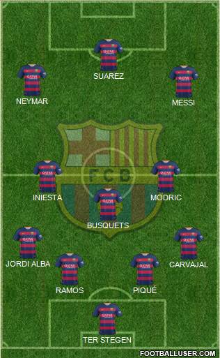F.C. Barcelona Formation 2016