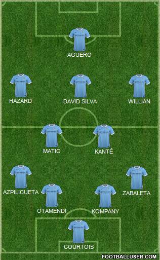 Manchester City Formation 2016