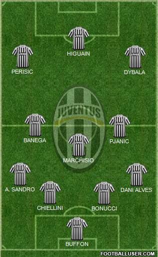 Juventus Formation 2016