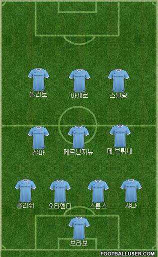 Manchester City Formation 2016