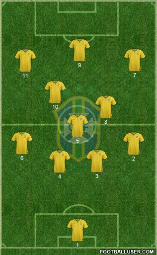 Brazil Formation 2016