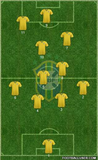 Brazil Formation 2016