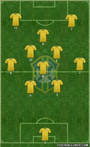 Brazil Formation 2016