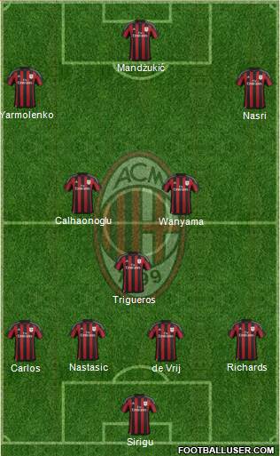 A.C. Milan Formation 2016