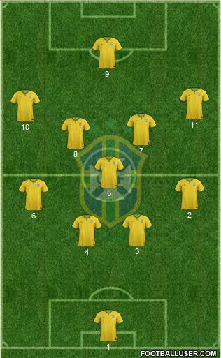 Brazil Formation 2016