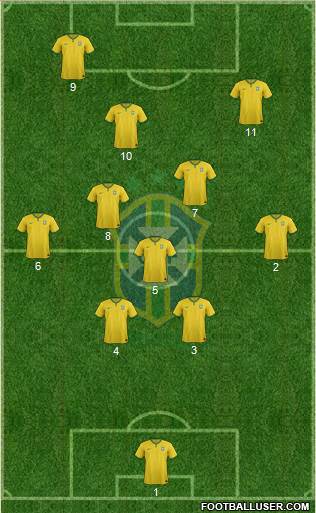 Brazil Formation 2016
